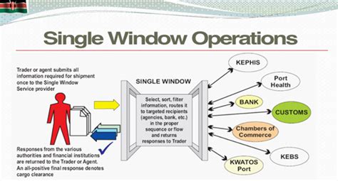 single window system jk.